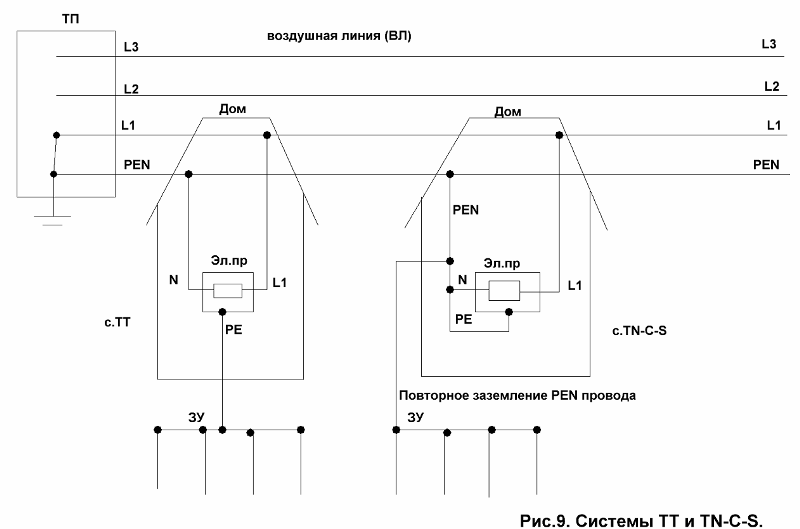 Схема подключения заземления