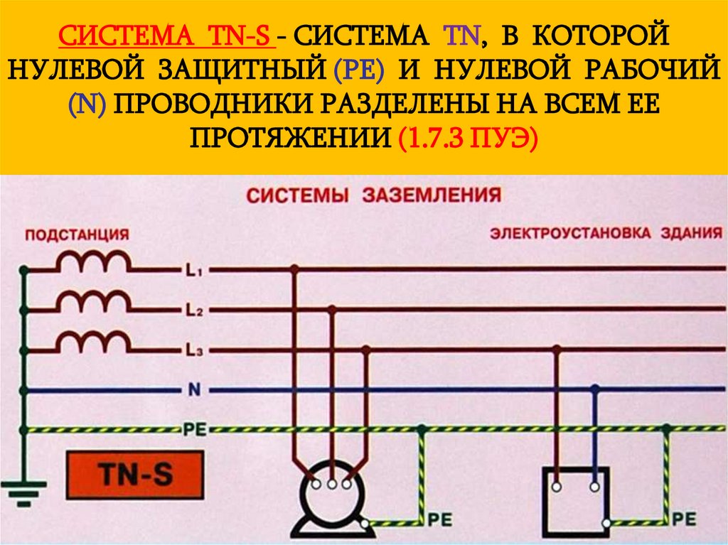 Схемы заземления электрооборудования