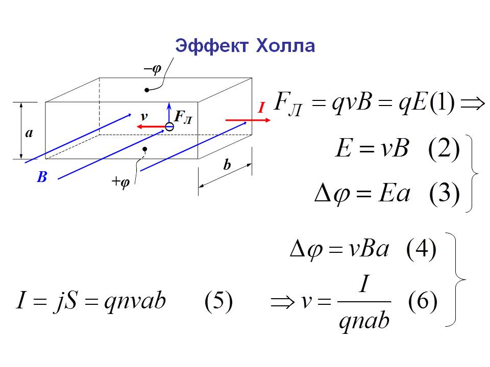 Эффект холла картинки