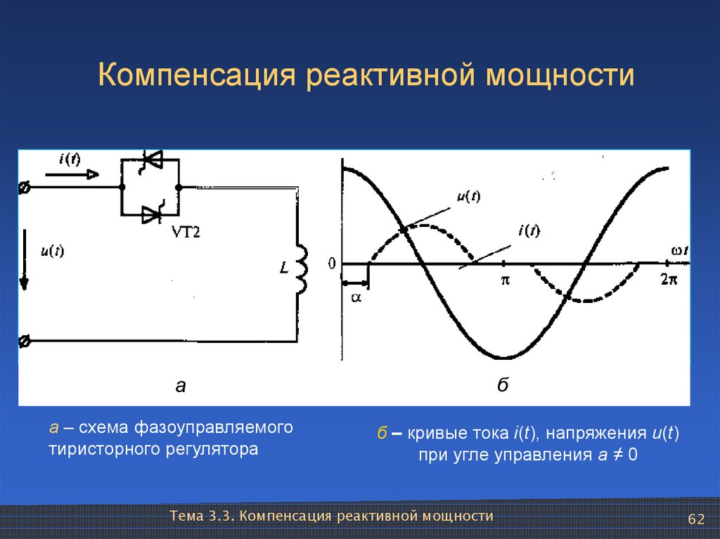 Компенсация реактивной. Активная нагрузка и реактивная нагрузка. Компенсация активной и реактивной мощности. Зависимость реактивной мощности от тока. Реактивная мощность индуктивного характера.