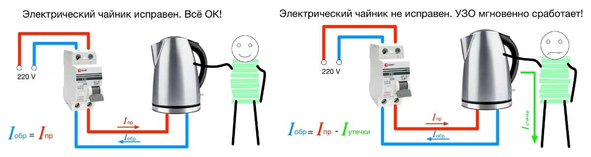 Принцип работы узо и схема подключения