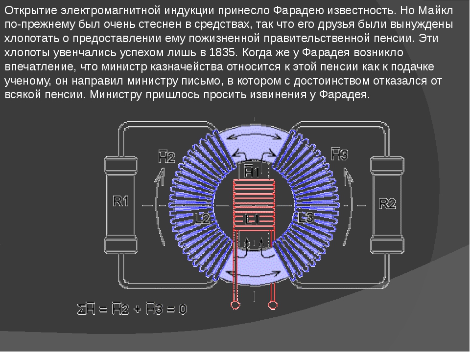 Открытие явления магнитной индукции. Фарадей открытие электромагнитной индукции. Открытие Майкла Фарадея явление электромагнитной индукции.