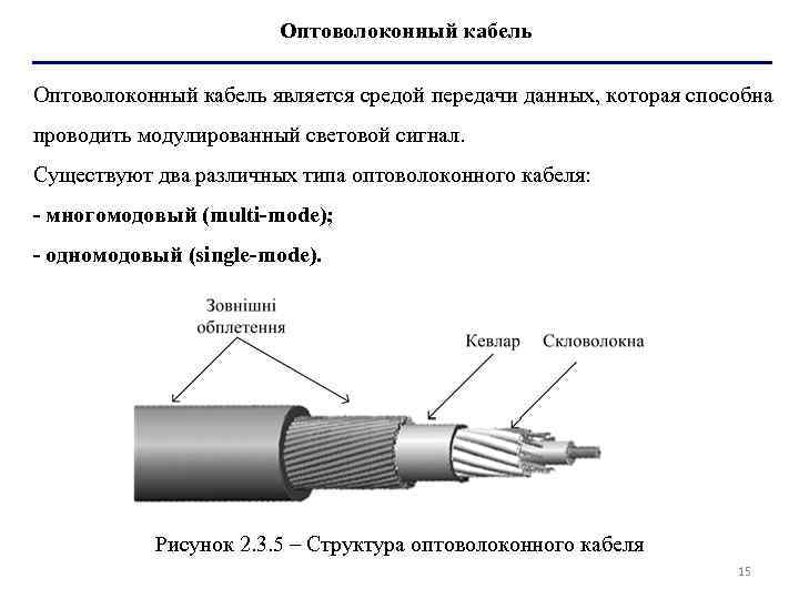 Проект русский кабель