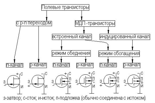 Виды транзисторов схема