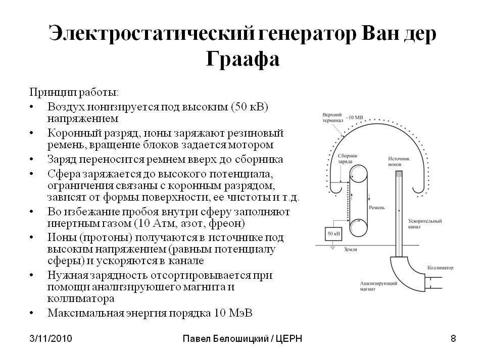 Вандерграфа генератор группа