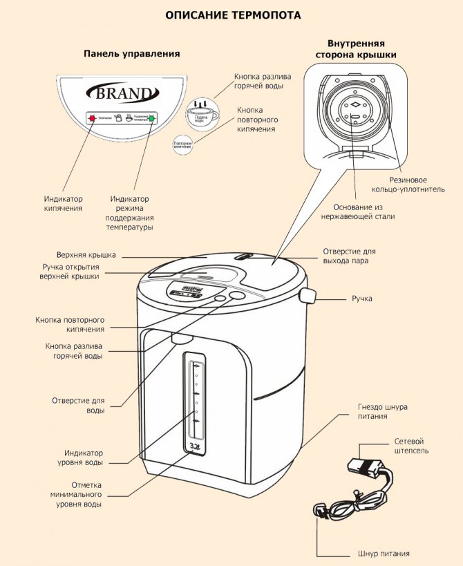 Чайник термос схема