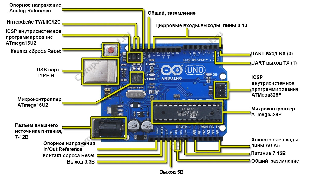 Arduino uno схемы проектов