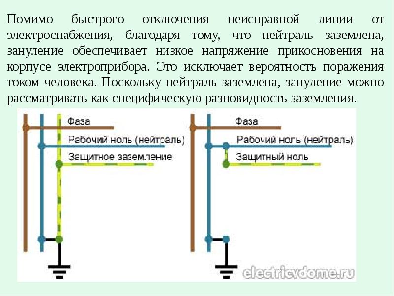 Схема фаза ноль земля