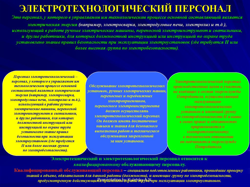 Перечень должностей относящихся к неэлектротехническому персоналу с группой i образец