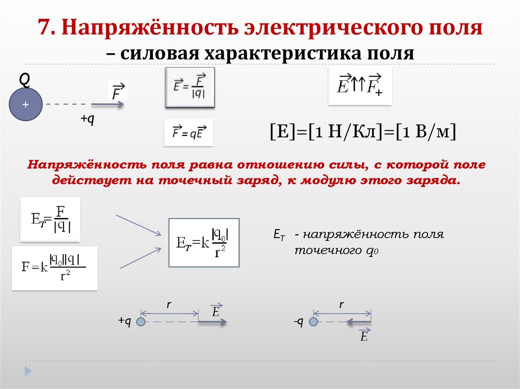 Презентация по теме напряженность электрического поля 10 класс