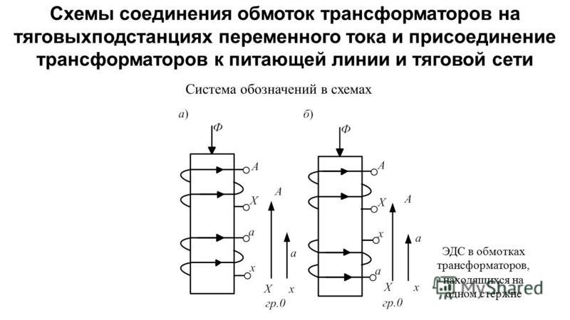 Сопротивление вторичной цепи трансформатора тока