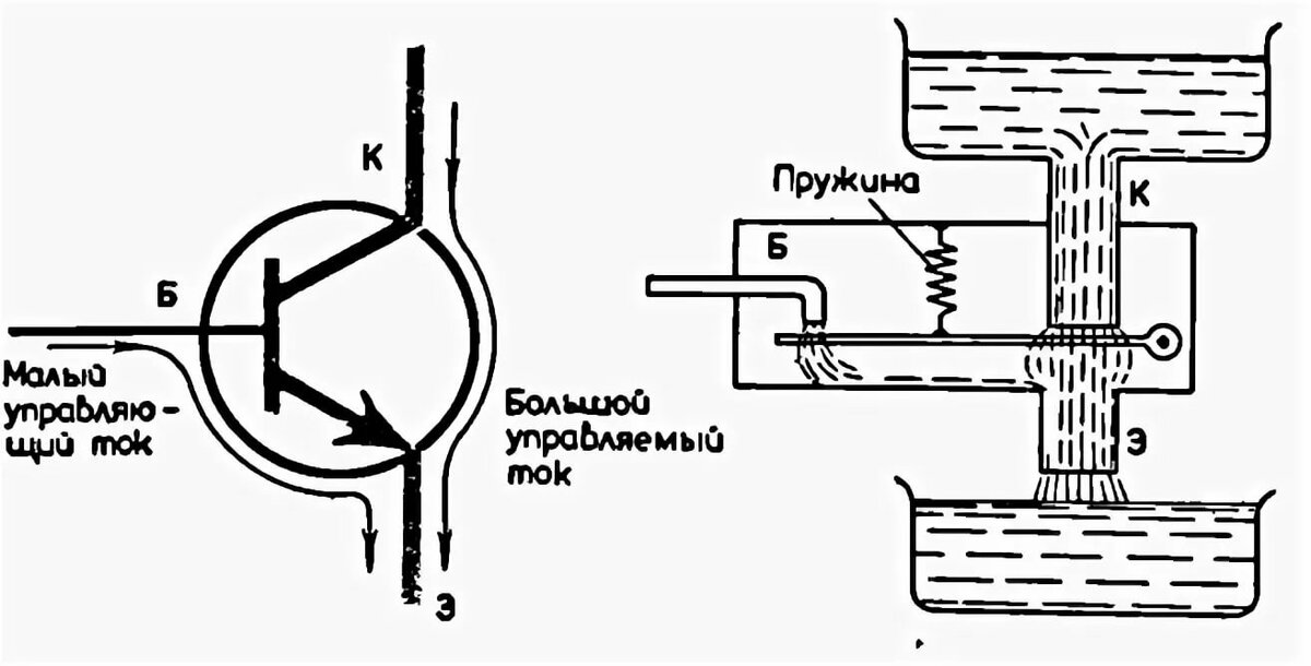 Как работает транзистор в схеме простым языком