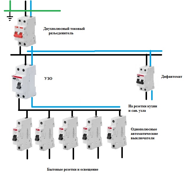Дифавтомат подключение. Схема подключения двухполюсного диф автомата. Двухполюсный выключатель нагрузки схема подключения. Схема подключения 2 полюсного автомата. ABB Basic m дифференциальный автомат схема подключения.