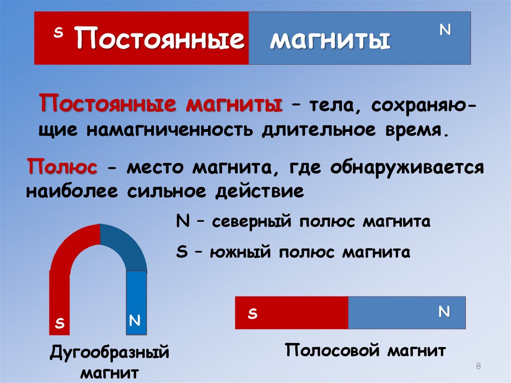 Презентация по физике 8 класс постоянные магниты