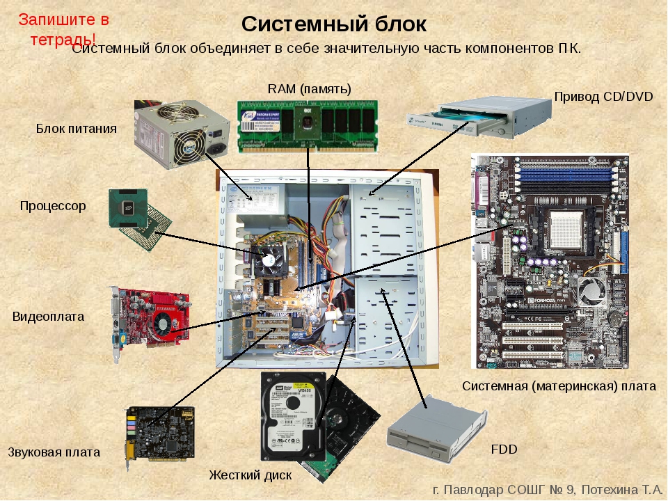 Схема компьютера на английском