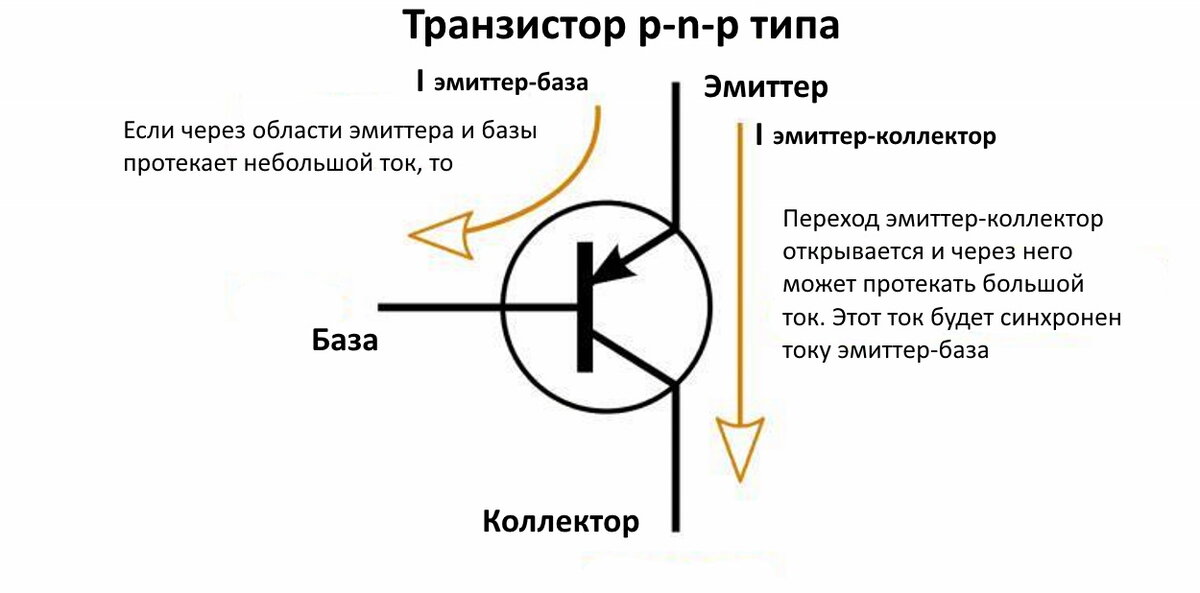 Транзистор нецелесообразно использовать в схеме