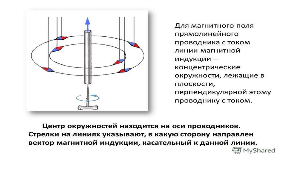Вектор магнитной индукции провода с током. Магнитное поле вектор магнитной индукции. Модуль магнитной индукции рисунок. Формула вектора магнитной индукции для проводника с током.