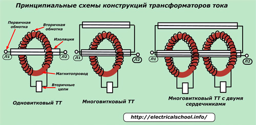 Устройство и схема включения трансформатора тока и напряжения