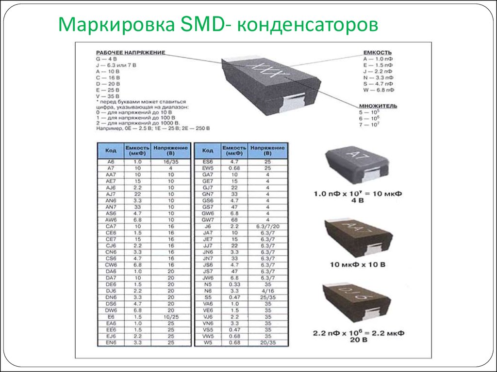 Маркировка иностранных конденсаторов расшифровка