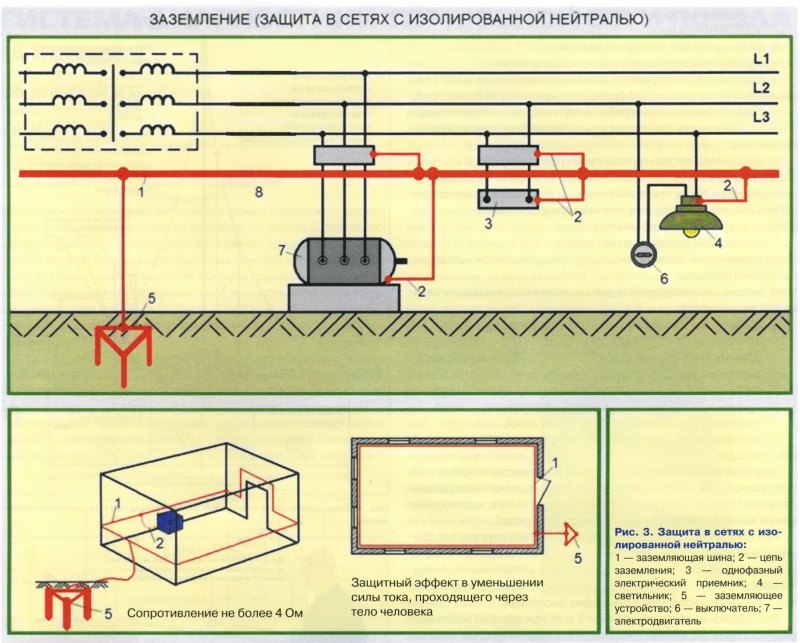 Схема заземления оборудования