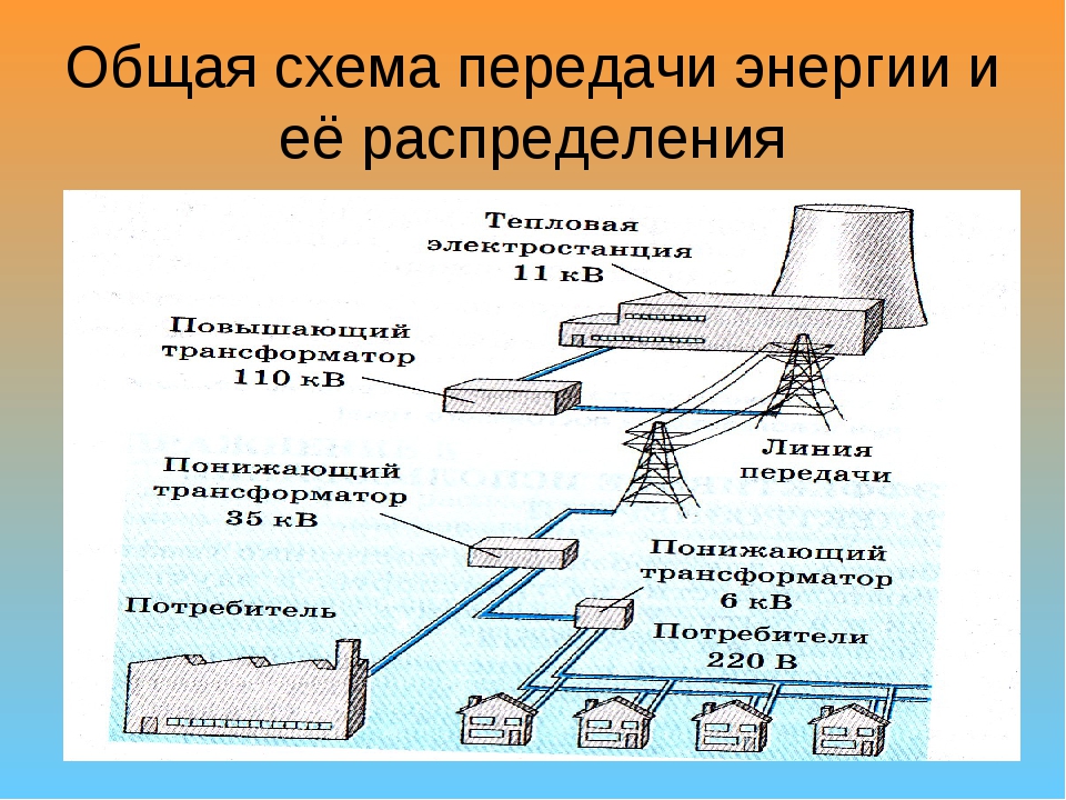 Схема передачи электроэнергии физика 9 класс