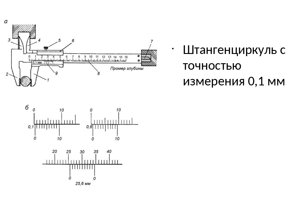 Как пользоваться штангенциркулем инструкция картинки схема по применению