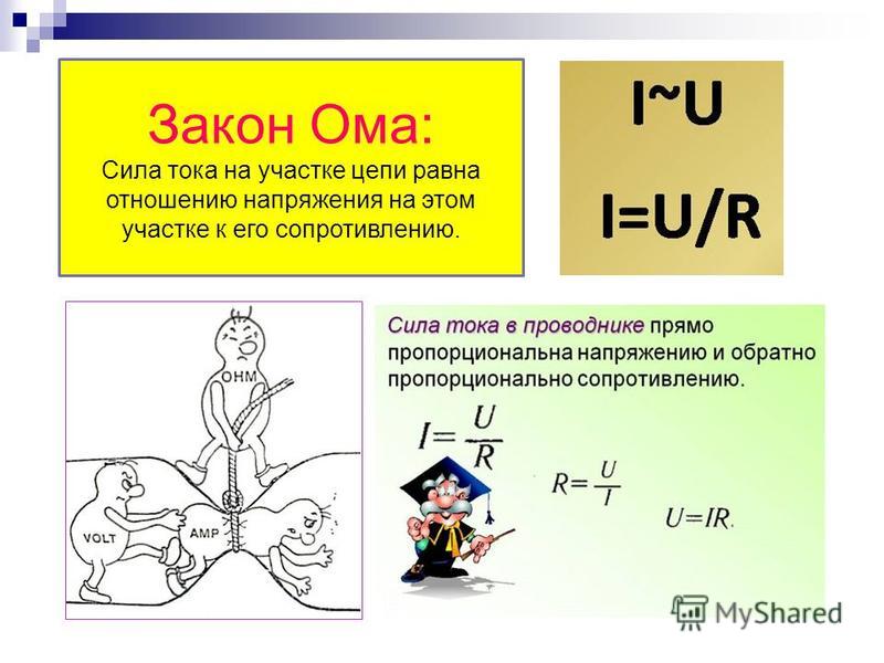 Сила тока напряжение сопротивление презентация