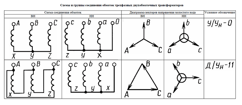 Схема звезда зигзаг