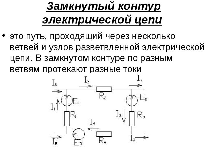 Замкнутый ток