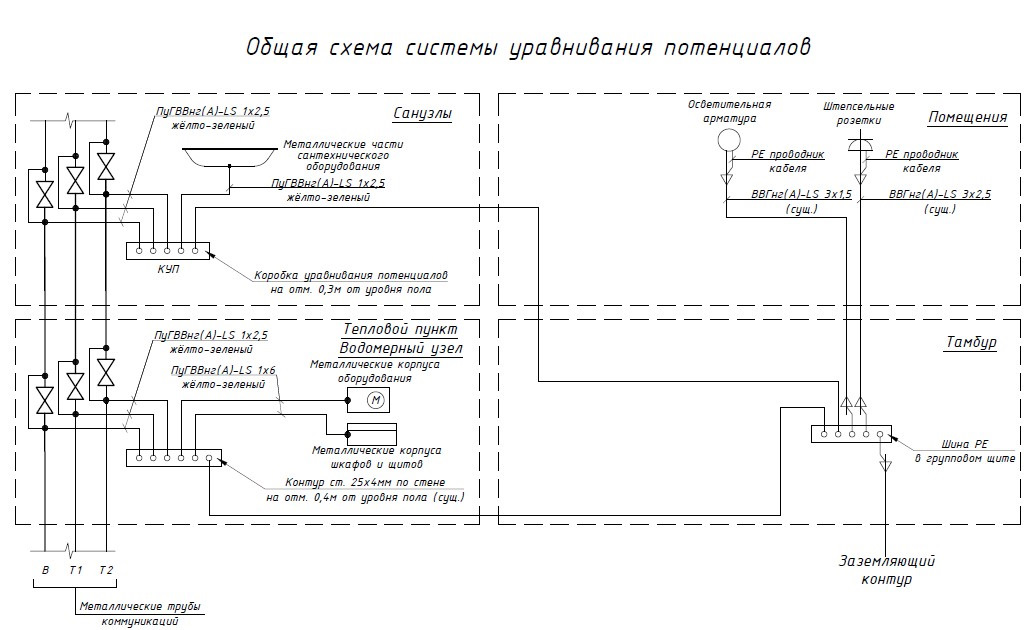 Схема системы уравнивания потенциалов