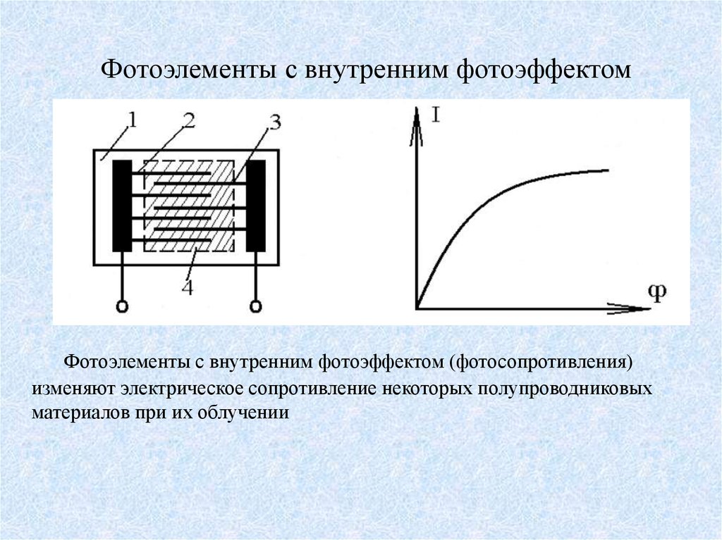 Какой фотоэлемент изображен на рисунке