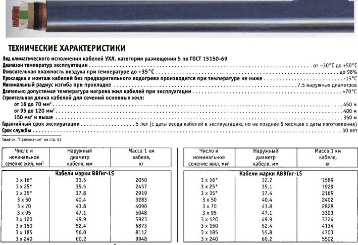 Параметры кабелей