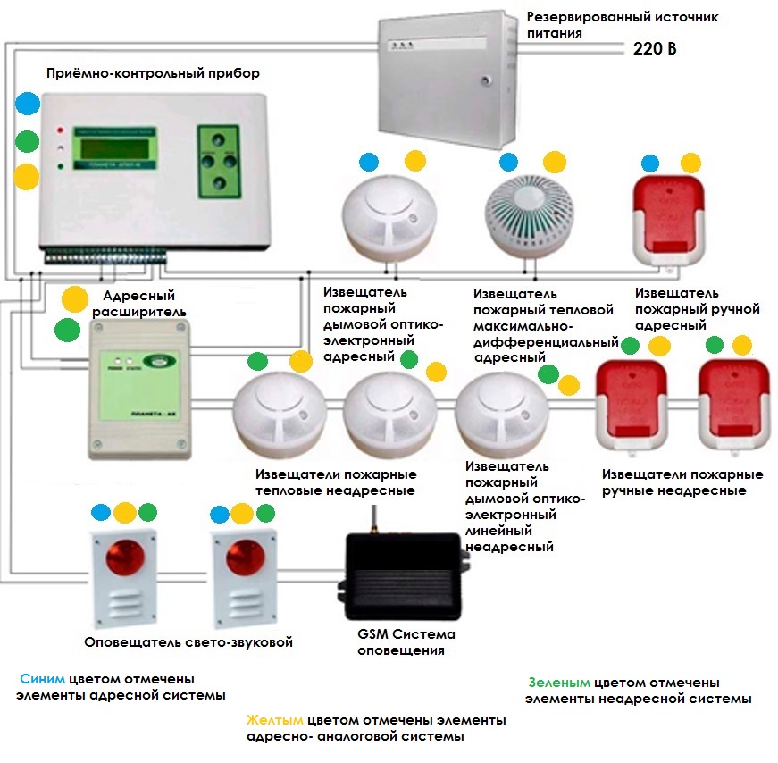 Схема пожарной сигнализации
