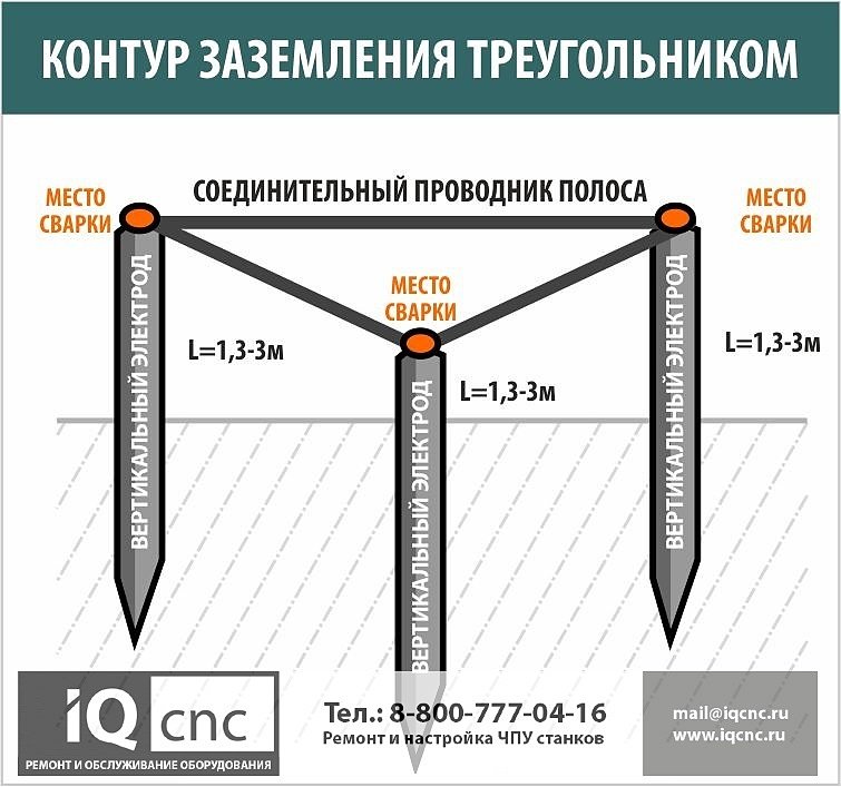 Контур заземления 380 вольт схема