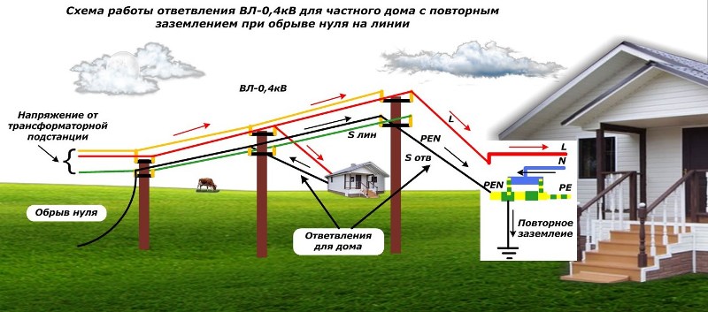 Заземление для частного дома с газовым котлом схема