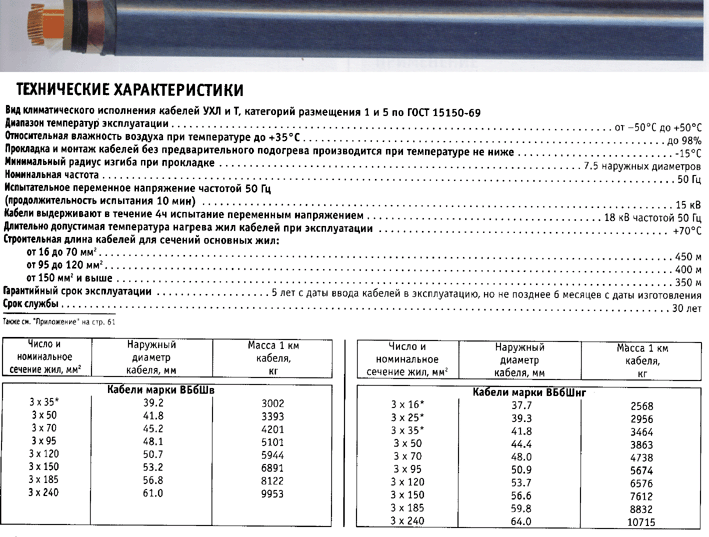 240 характеристики. Характеристики кабеля АВББШВ-1 3х150. Сопротивление изоляции кабеля АВББШВ 4х16. Кабель ВББШВ 4х10 расшифровка. Кабель кг-ХЛ расшифровка маркировки.