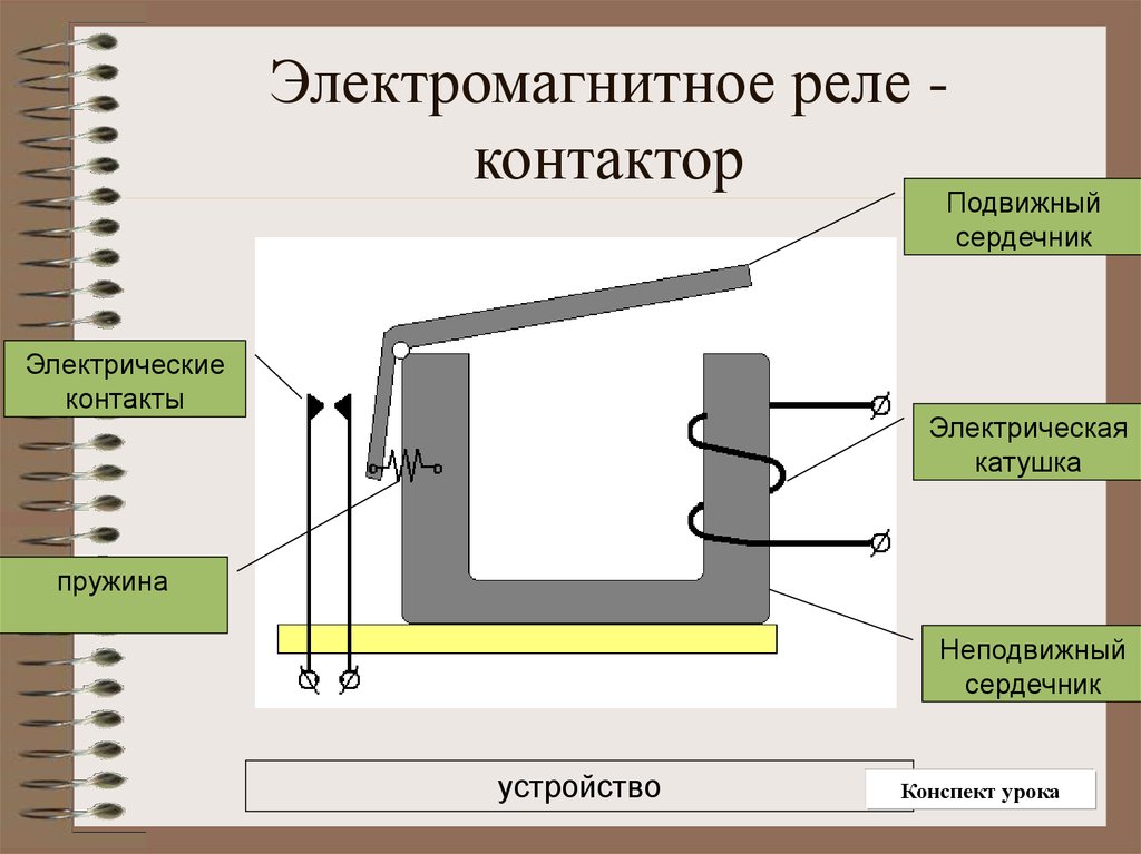 Электромагнит принцип действия и применение презентация