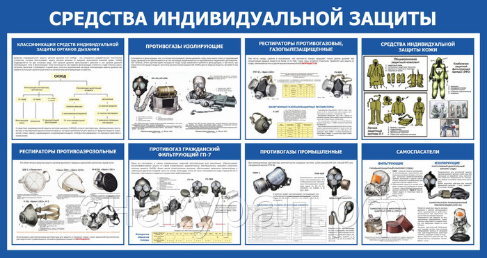 Средство защиты 1. Назовите средства индивидуальной защиты. СИЗ средства индивидуальной защиты. МСИЗ средства индивидуальной защиты. Стенд средства индивидуальной защиты.