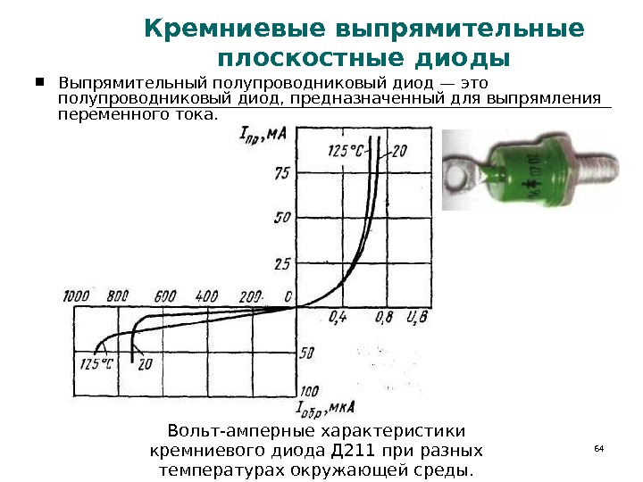 Вольт амперная характеристика схема