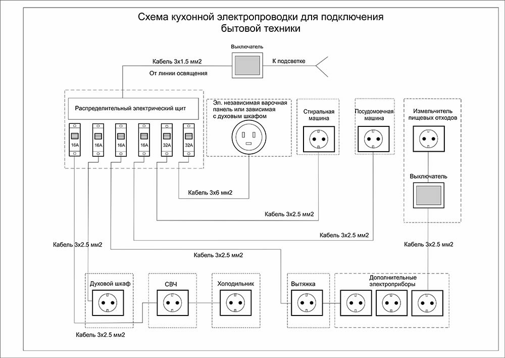 Проводка схема подключения