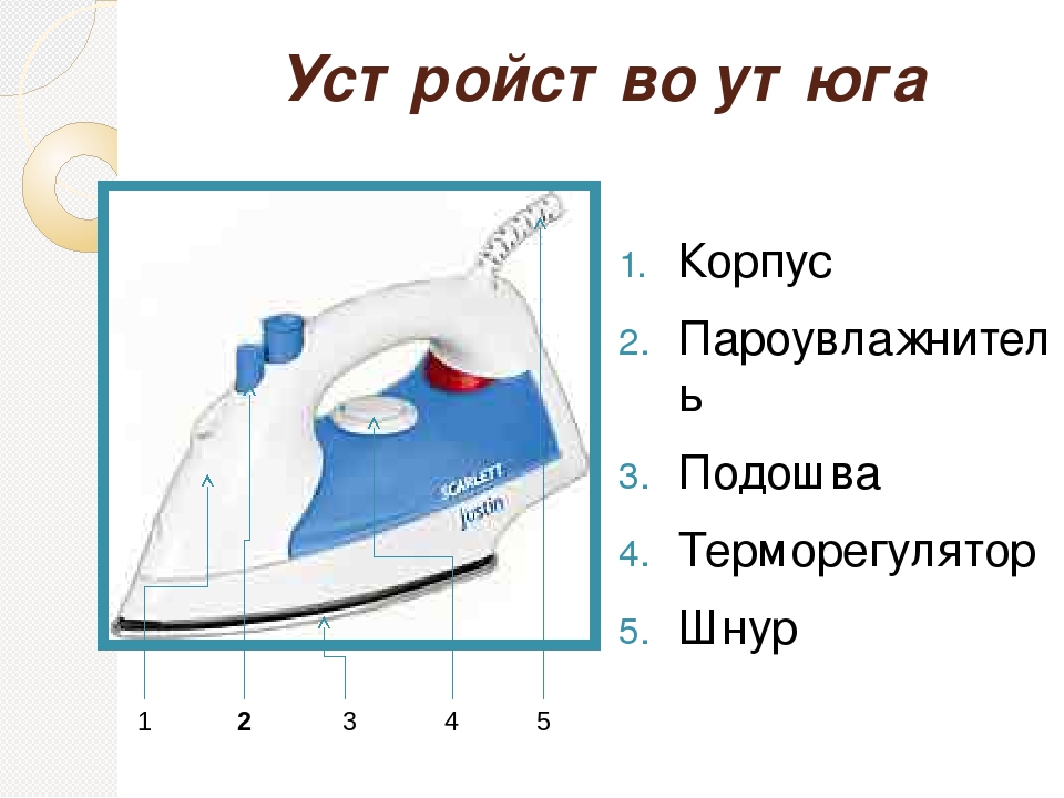 Схема электрического утюга