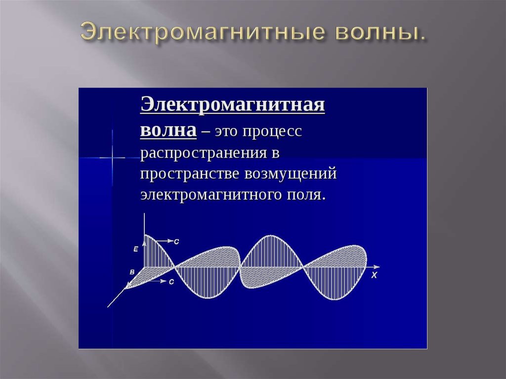 Рисунок электромагнитной волны физика