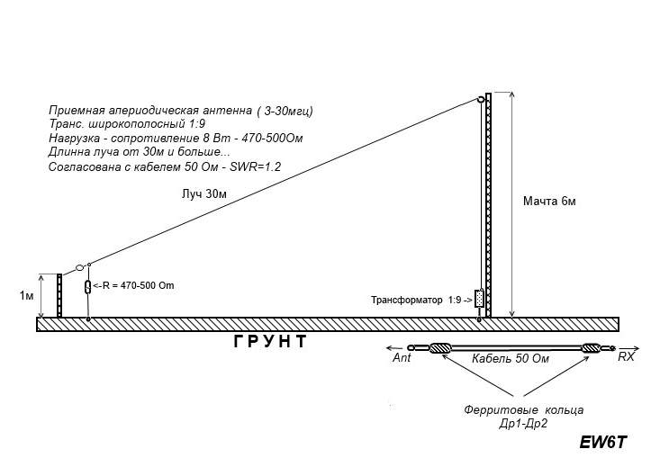 Схема эквивалент антенны штырь 4м