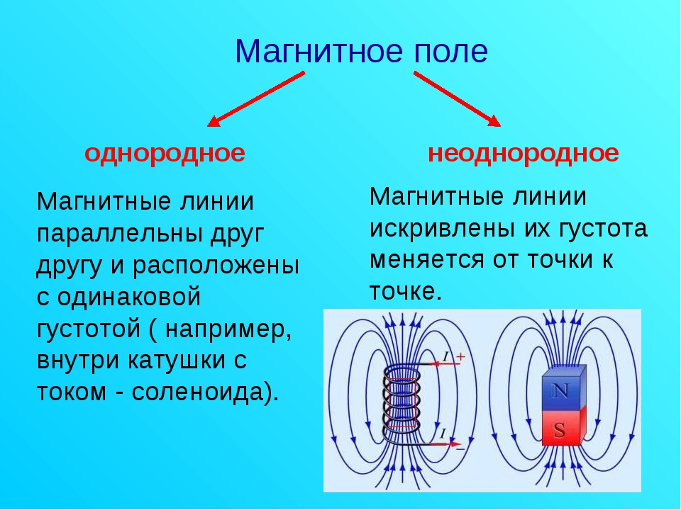 Каким же образом по картинке магнитных линий можно говорить о величине магнитного поля