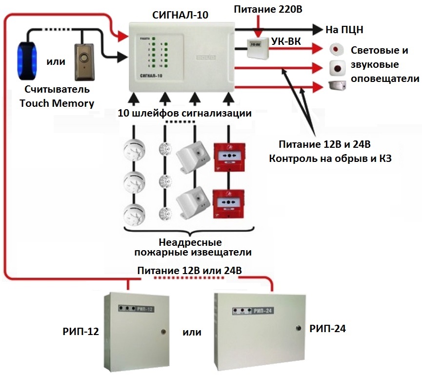 Логическая схема или для пожарных извещателей что это