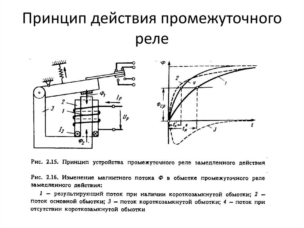 Тепловое реле принцип работы. Промежуточное реле устройство / принцип действия схема. Принцип действия промежуточного реле. Промежуточное электромагнитное реле схема. Бесконтактные реле принцип действия.