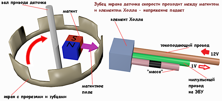 Электрическая схема датчика холла