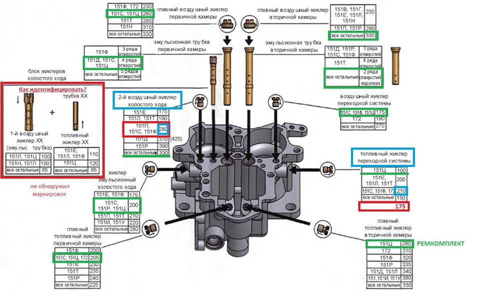 таблица жиклёров карбюратора солекс