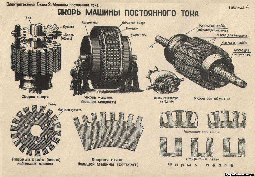 Схема якоря электродвигателя