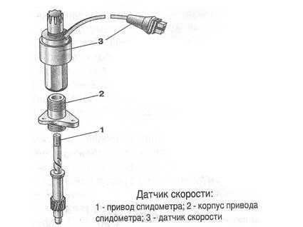 Схема спидометра ваз 2110